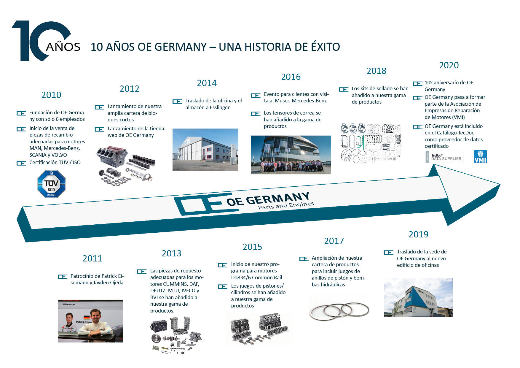 OE Germany