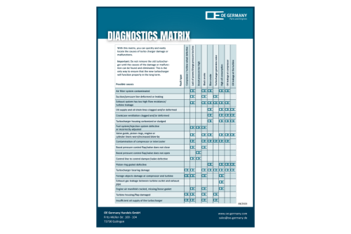 Diagnostics Matrix