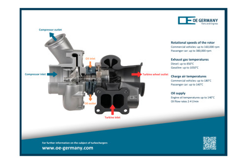 Poster Turbocharger