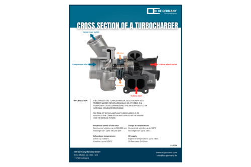 Cross section turbocharger