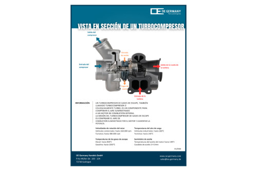 Sección transversal del turbocompresor
