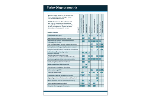 Diagnosematrix