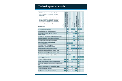 Diagnostics Matrix